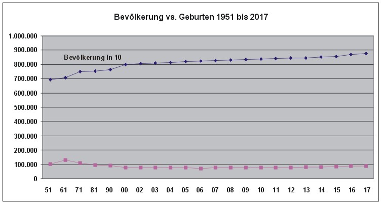 die-zukunft-sterreichs-in-der-demographischen-entwicklung